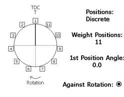 On-site balancering schema1